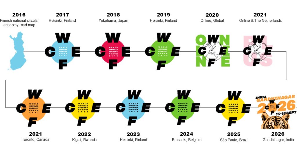 Story of WCEF so far